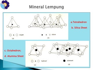 a.Tetrahedron 
b. Silica Sheet 
c. Octahedron; 
d. Alumina Sheet 
 
