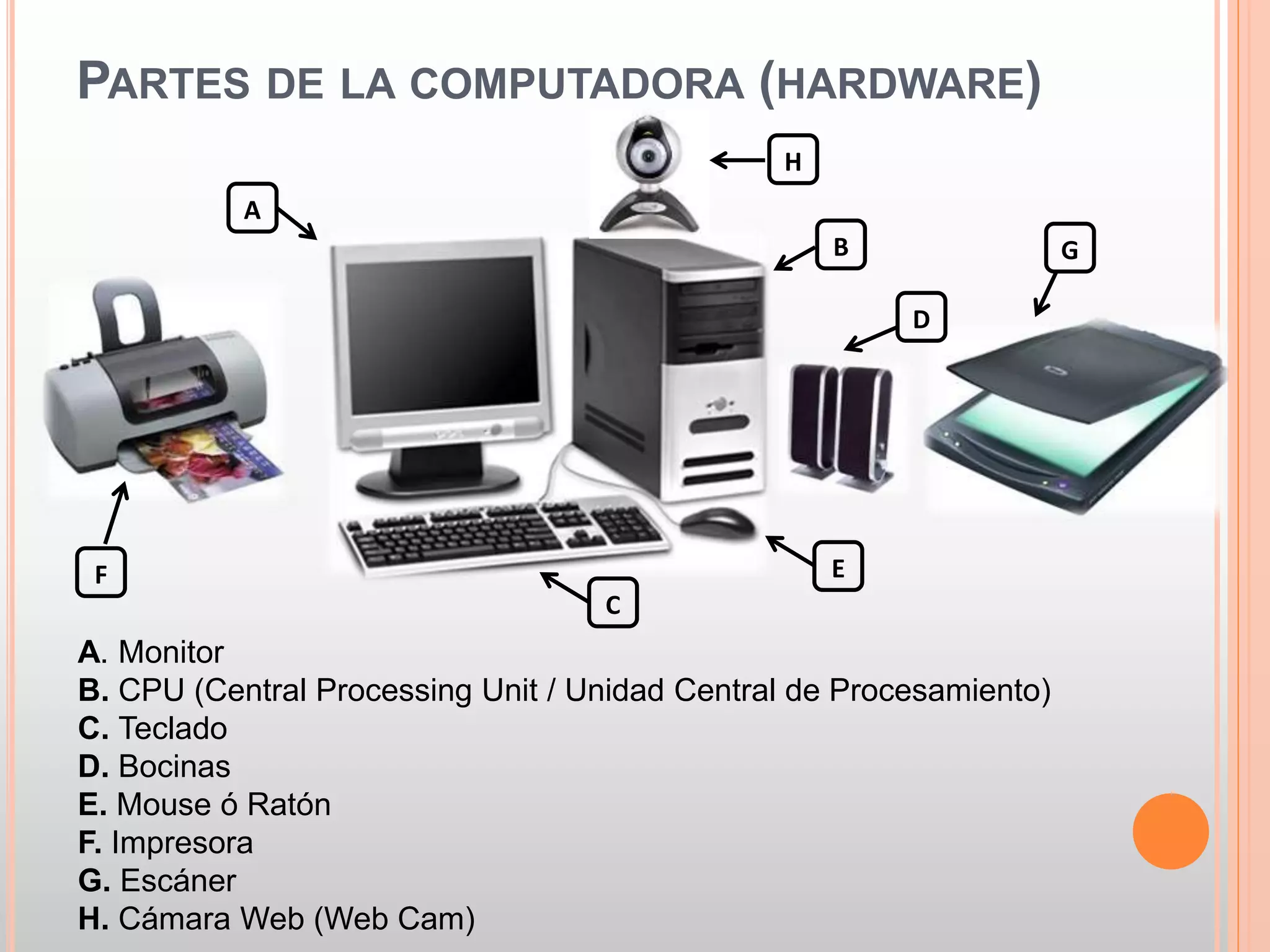 PARTES DE LA COMPUTADORA (HARDWARE) 
A 
B 
F E 
C 
D 
A. Monitor 
B. CPU (Central Processing Unit / Unidad Central de Procesamiento) 
C. Teclado 
D. Bocinas 
E. Mouse ó Ratón 
F. Impresora 
G. Escáner 
H. Cámara Web (Web Cam) 
G 
H 
 