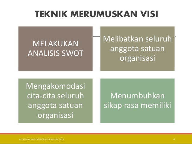 Manajemen Implementasi Kurikulum 2013