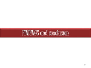 FINDINGS and conclusion 
32 
 