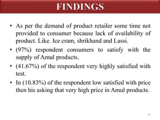FINDINGS 
• As per the demand of product retailer some time not 
provided to consumer because lack of availability of 
product. Like. Ice cram, shrikhand and Lassi. 
• (97%) respondent consumers to satisfy with the 
supply of Amul products. 
• (41.67%) of the respondent very highly satisfied with 
test. 
• In (10.83%) of the respondent low satisfied with price 
then his asking that very high price in Amul products. 
33 
 