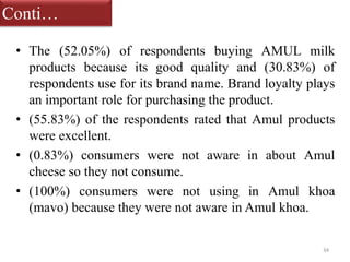 Conti… 
• The (52.05%) of respondents buying AMUL milk 
products because its good quality and (30.83%) of 
respondents use for its brand name. Brand loyalty plays 
an important role for purchasing the product. 
• (55.83%) of the respondents rated that Amul products 
were excellent. 
• (0.83%) consumers were not aware in about Amul 
cheese so they not consume. 
• (100%) consumers were not using in Amul khoa 
(mavo) because they were not aware in Amul khoa. 
34 
 