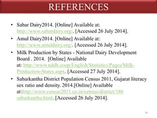 REFERENCES 
• Sabar Dairy2014. [Online] Available at: 
http://www.sabardairy.org/. [Accessed 26 July 2014]. 
• Amul Dairy2014. [Online] Available at: 
http://www.amuldairy.org/. [Accessed 26 July 2014]. 
• Milk Production by States - National Dairy Development 
Board . 2014. [Online] Available 
at: http://www.nddb.coop/English/Statistics/Pages/Milk- 
Production-States.aspx. [Accessed 27 July 2014]. 
• Sabarkantha District Population Census 2011, Gujarat literacy 
sex ratio and density. 2014.[Online] Available 
at:http://www.census2011.co.in/census/district/186 
sabarkantha.html. [Accessed 26 July 2014]. 
38 
 