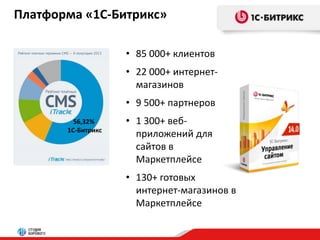 Платформа «1С-Битрикс» 
56,32% 
1С-Битрикс 
• 85 000+ клиентов 
• 22 000+ интернет- 
магазинов 
• 9 500+ партнеров 
• 1 300+ веб- 
приложений для 
сайтов в 
Маркетплейсе 
• 130+ готовых 
интернет-магазинов в 
Маркетплейсе 
 