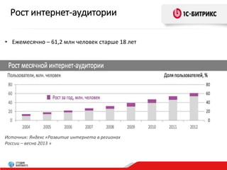 Рост интернет-аудитории 
• Ежемесячно – 61,2 млн человек старше 18 лет 
Источник: Яндекс «Развитие интернета в регионах 
России – весна 2013 » 
 