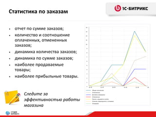 Статистика по заказам 
• отчет по сумме заказов; 
• количество и соотношение 
оплаченных, отмененных 
заказов; 
• динамика количества заказов; 
• динамика по сумме заказов; 
• наиболее продаваемые 
товары; 
• наиболее прибыльные товары. 
Следите за 
эффективностью работы 
магазина 
 