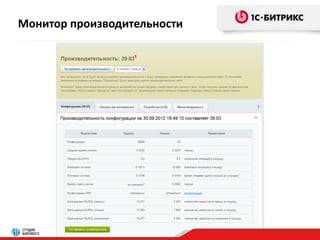 Монитор производительности 
 