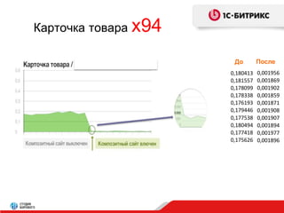 Карточка товара x94 
До После 
0,180413 
0,181557 
0,178099 
0,178338 
0,176193 
0,179446 
0,177538 
0,180494 
0,177418 
0,175626 
0,001956 
0,001869 
0,001902 
0,001859 
0,001871 
0,001908 
0,001907 
0,001894 
0,001977 
0,001896 
 
