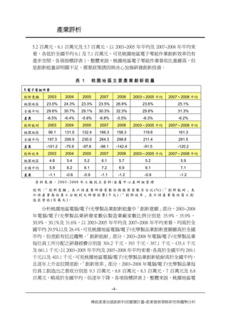 產業評析 
-4- 
傳統產業加值創新科技關懷計畫-產業發展策略研究與趨勢分析 
5.2百萬元、6.1百萬元及5.7百萬元，以2003~2005年平均及2007~2008年平均來 看，各低於全國平均6.1及7.1百萬元，可見桃園地區電子零組件業創新效率仍有 進步空間，各項指標詳表1。整體來說，桃園地區電子零組件業營收比重雖高，但 是創新能量卻明顯不足，需要政策誘因與決心加強研發創新投資。 
表1 桃園地區主要產業創新能量 
1.電子零組件業 
創新意願 
2003 
2004 
2005 
2007 
2008 
2003～2005平均 
2007～2008平均 
桃園地區 
23.0% 
24.3% 
23.3% 
23.5% 
26.8% 
23.6% 
25.1% 
全國平均 
29.6% 
30.7% 
29.1% 
30.3% 
32.3% 
29.8% 
31.3% 
差異 
-6.5% 
-6.4% 
-5.8% 
-6.8% 
-5.5% 
-6.3% 
-6.2% 
創新能耐 
2003 
2004 
2005 
2007 
2008 
2003～2005平均 
2007～2008平均 
桃園地區 
96.1 
131.0 
132.4 
166.3 
156.3 
119.8 
161.3 
全國平均 
197.3 
206.9 
230.0 
264.3 
298.8 
211.4 
281.5 
差異 
-101.2 
-75.9 
-97.6 
-98.1 
-142.4 
-91.5 
-120.2 
創新效率 
2003 
2004 
2005 
2007 
2008 
2003～2005平均 
2007～2008平均 
桃園地區 
4.8 
5.4 
5.2 
6.1 
5.7 
5.2 
5.9 
全國平均 
5.9 
6.2 
6.1 
7.2 
6.9 
6.1 
7.1 
差異 
-1.1 
-0.8 
-0.9 
-1.1 
-1.2 
-0.9 
-1.2 
資料來源：2003~2008年工廠校正資料/金屬中心產研組整理 
說明：「創新意願」表示該產業研發家數佔總廠商家數百分比(%)；「創新能耐」表 示該產業每位員工分配到之研發經費(千元)；「創新效率」表示該產業每位員工創 造出營收(百萬元)。 
分析桃園地區電腦/電子/光學製品業創新能量中「創新意願」部分，2003~2008 年電腦/電子/光學製品業研發家數佔製造業廠家數比例分別是35.9%、35.9%、 30.9%、30.1%及31.6%，以2003~2005年平均及2007~2008年平均來看，均高於全 國平均29.5%以及28.4%，可見桃園地區電腦/電子/光學製品業創新意願雖高於全國 平均，但差距有拉近趨勢。「創新能耐」部分，2003~2008年電腦/電子/光學製品業 每位員工所分配之研發經費分別是304.2千元、393千元、387.1千元、435.4千元 及661.1千元，以2003~2005年平均及2007~2008年平均來看，各高於全國平均269.1 千元以及403.1千元，可見桃園地區電腦/電子/光學製品業創新能耐高於全國平均， 且逐年上升並拉開差距。「創新效率」部分，2003~2008年電腦/電子/光學製品業每 位員工創造出之營收分別是9.3百萬元、8.8百萬元、8.3百萬元、7百萬元及6.8 百萬元，略高於全國平均，但逐年下降，各項指標詳表2。整體來說，桃園地區電  