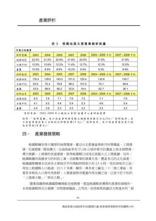 產業評析 
-6- 
傳統產業加值創新科技關懷計畫-產業發展策略研究與趨勢分析 
表3 桃園地區主要產業創新能量 
3.電力設備業 
創新意願 
2003 
2004 
2005 
2007 
2008 
2003～2005平均 
2007～2008平均 
桃園地區 
22.5% 
21.5% 
20.8% 
21.6% 
22.0% 
21.6% 
21.8% 
全國平均 
12.0% 
12.6% 
12.2% 
11.4% 
12.7% 
12.3% 
12.0% 
差異 
10.5% 
8.9% 
8.6% 
10.2% 
9.4% 
9.3% 
9.8% 
創新能耐 
2003 
2004 
2005 
2007 
2008 
2003～2005平均 
2007～2008平均 
桃園地區 
116.4 
139.0 
143.0 
151.0 
120.4 
132.8 
135.7 
全國平均 
63.0 
70.4 
76.8 
98.2 
101.0 
70.1 
99.6 
差異 
53.5 
68.6 
66.2 
52.8 
19.4 
62.7 
36.1 
創新效率 
2003 
2004 
2005 
2007 
2008 
2003～2005平均 
2007～2008平均 
桃園地區 
6.5 
7.8 
7.1 
7.6 
7.5 
7.1 
7.6 
全國平均 
4.1 
5.0 
4.8 
5.4 
5.3 
4.6 
5.4 
差異 
2.4 
2.8 
2.3 
2.2 
2.2 
2.5 
2.2 
資料來源：2003~2008年工廠校正資料/金屬中心產研組整理 
說明：「創新意願」表示該產業研發家數占總廠商家數百分比(%)；「創新能耐」表 示該產業每位員工分配到之研發經費(千元)；「創新效率」表示該產業每位員工創 造出營收(百萬元)。 
四、 
產業發展策略 
桃園縣擁有得天獨厚的地理環境，鄰近台北都會區與新竹科學園區，工商發 達、交通便捷、腹地廣大、沿海地區更有27,100公頃非都市計畫區土地未經開發， 潛力無窮，工商業的快速發展，使得桃園縣已成為北部最大之工商重鎮。另外， 桃園縣擁有高競爭力的科技工業、活絡繁榮的商業交易、豐富多元的文化資產， 桃園國際機場至亞洲各主要城市平均飛航時間更只有2.5小時，為亞洲城市之冠； 再加上桃園縣人口超過一百八十多萬，擁有一萬多家工廠及二十二個工業區，有 著眾多移民人口與外勞族群，工業產值與用電量均為全國之冠，已是不折不扣的 「工商業大縣」、「移民大縣」。 
隨著高鐵與桃園國際機場航空城開發，塑造桃園縣更優質的產業投資條件， 未來桃園縣將充分發揮「空間發展樞紐」之角色，成為展現我國活力與進步的「經  