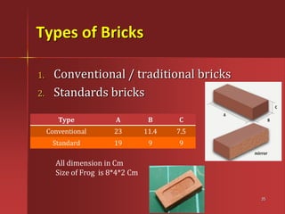 Building materials elements of civil engineering