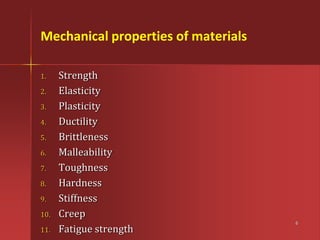 Building materials elements of civil engineering