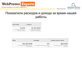Показатели расходов и дохода за время нашей 
работы 
 