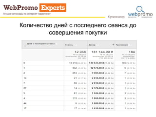 Количество дней с последнего сеанса до 
совершения покупки 
 