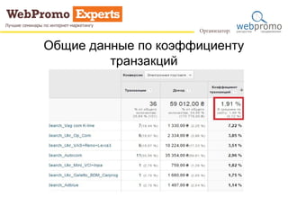 Общие данные по коэффициенту 
транзакций 
 