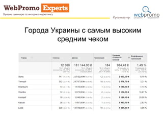 Города Украины с самым высоким 
средним чеком 
 