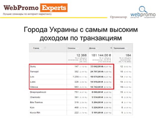 Города Украины с самым высоким 
доходом по транзакциям 
 