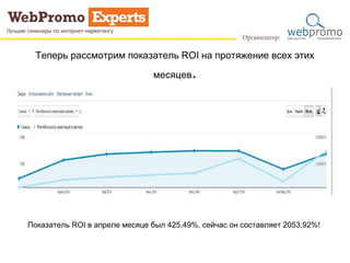 Теперь рассмотрим показатель ROI на протяжение всех этих 
месяцев. 
Показатель ROI в апреле месяце был 425,49%, сейчас он составляет 2053,92%! 
 