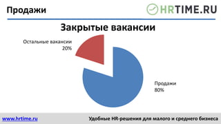 www.hrtime.ru Удобные HR-решения для малого и среднего бизнеса
Продажи
80%
Остальные вакансии
20%
Закрытые вакансии
Продажи
 