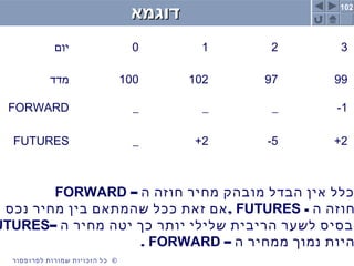 102
©‫לפרופסור‬ ‫שמורות‬ ‫הזכויות‬ ‫כל‬
‫דוגמא‬‫דוגמא‬
‫יום‬ 0 1 2 3
‫מדד‬ 100 102 97 99
FORWARD _ _ _ 1-
FUTURES _ 2+ 5- 2+
– ‫ה‬ ‫חוזה‬ ‫מחיר‬ ‫מובהק‬ ‫הבדל‬ ‫אין‬ ‫כלל‬FORWARD
- ‫ה‬ ‫חוזה‬FUTURES,‫נכס‬ ‫מחיר‬ ‫בין‬ ‫שהמתאם‬ ‫ככל‬ ‫זאת‬ ‫אם‬
– ‫ה‬ ‫מחיר‬ ‫יטה‬ ‫כך‬ ‫יותר‬ ‫שלילי‬ ‫הריבית‬ ‫לשער‬ ‫הבסיס‬UTURES
– ‫ה‬ ‫ממחיר‬ ‫נמוך‬ ‫היות‬FORWARD.
 
