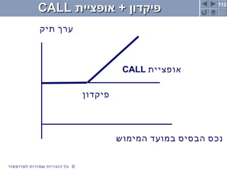 112
©‫לפרופסור‬ ‫שמורות‬ ‫הזכויות‬ ‫כל‬ ©‫לפרופסור‬ ‫שמורות‬ ‫הזכויות‬ ‫כל‬
‫אופציית‬ + ‫פיקדון‬‫אופציית‬ + ‫פיקדון‬CALLCALL
‫אופציית‬CALL
‫תיק‬ ‫ערך‬
‫המימוש‬ ‫במועד‬ ‫הבסיס‬ ‫נכס‬
‫פיקדון‬
 
