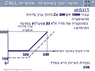 23
©‫לפרופסור‬ ‫שמורות‬ ‫הזכויות‬ ‫כל‬
‫באופציות‬ ‫יסוד‬ ‫מושגי‬‫באופציות‬ ‫יסוד‬ ‫מושגי‬--‫אופציית‬‫אופציית‬CALLCALL
:‫דוגמא‬
‫עבור‬1000) =500(C ,‫רווח‬ ‫ערך‬ ‫להלן‬
‫מהאופציה‬
"‫א‬ ‫ת‬ ‫מדד‬ ‫של‬ ‫כפונקציה‬25( " )‫במועד‬ ‫ף‬ ‫מעו‬
- ‫המימוש‬
‫במדד‬ ‫היא‬ ‫האיזון‬ ‫נקודת‬
510.
550500
5000
100
0-
‫המימוש‬ ‫במועד‬ ‫מעוף‬ ‫מדד‬
‫רווח‬ ‫ערך‬
‫אופציה‬
 
