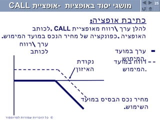 25
©‫לפרופסור‬ ‫שמורות‬ ‫הזכויות‬ ‫כל‬
‫באופציות‬ ‫יסוד‬ ‫מושגי‬‫באופציות‬ ‫יסוד‬ ‫מושגי‬--‫אופציית‬‫אופציית‬CALLCALL
:‫אופציה‬ ‫כתיבת‬
‫מאופציית‬ ‫רווח‬ ‫ערך‬ ‫להלן‬CALL,‫לכותב‬
. ,‫המימוש‬ ‫במועד‬ ‫הנכס‬ ‫מחיר‬ ‫של‬ ‫כפונקציה‬ ‫האופציה‬
‫נקודת‬
‫האיזון‬
‫רווח‬ ‫ערך‬
‫לכותב‬
‫במועד‬ ‫הבסיס‬ ‫נכס‬ ‫מחיר‬
.‫השימוש‬
‫במועד‬ ‫ערך‬
‫.המימוש‬
‫במועד‬ ‫רווח‬
‫.המימוש‬
 