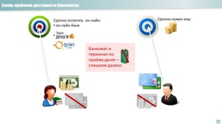 Схема: проблема доступности банкоматов
22
Срочно оплатить он-лайн:
• он-лайн банк
•
•а
Банкомат и
терминал по
приёму денег –
слишком далеко
Срочно нужен кэш
 