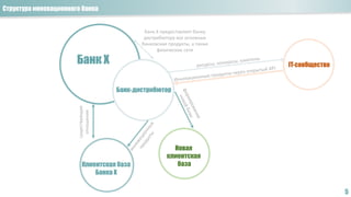 Структура инновационного банка
5
Банк-дистрибютор
Банк Х
Клиентская база
Банка Х
Новая
клиентская
база
существующие
отношения
Банк Х предоставляет банку
дистрибютору все основные
банковские продукты, а также
физические сети
IT-сообщество
 