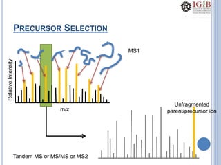 PRECURSOR SELECTION
m/z
RelativeIntensity
MS1
Tandem MS or MS/MS or MS2
Unfragmented
parent/precursor ion
 