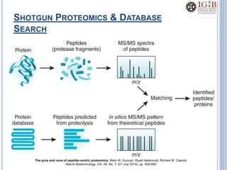SHOTGUN PROTEOMICS & DATABASE
SEARCH
The pros and cons of peptide-centric proteomics. Mark W. Duncan, Ruedi Aebersold, Richard M. Caprioli
Nature Biotechnology, Vol. 28, No. 7. (01 July 2010), pp. 659-664
 