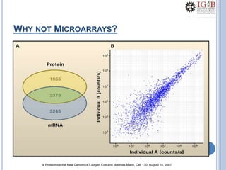 WHY NOT MICROARRAYS?
Is Proteomics the New Genomics? Jürgen Cox and Matthias Mann, Cell 130, August 10, 2007
 
