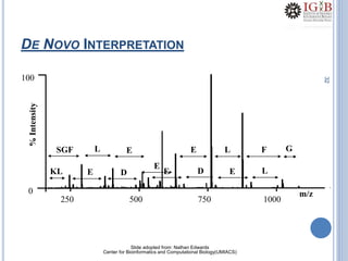 32
DE NOVO INTERPRETATION
100
0
250 500 750 1000
m/z
%Intensity
E L F
KL
SGF G
E D
E
L E
E D E L
Slide adopted from: Nathan Edwards
Center for Bioinformatics and Computational Biology(UMIACS)
 
