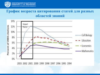 График возраста цитирования статей для разных
областей знаний
 