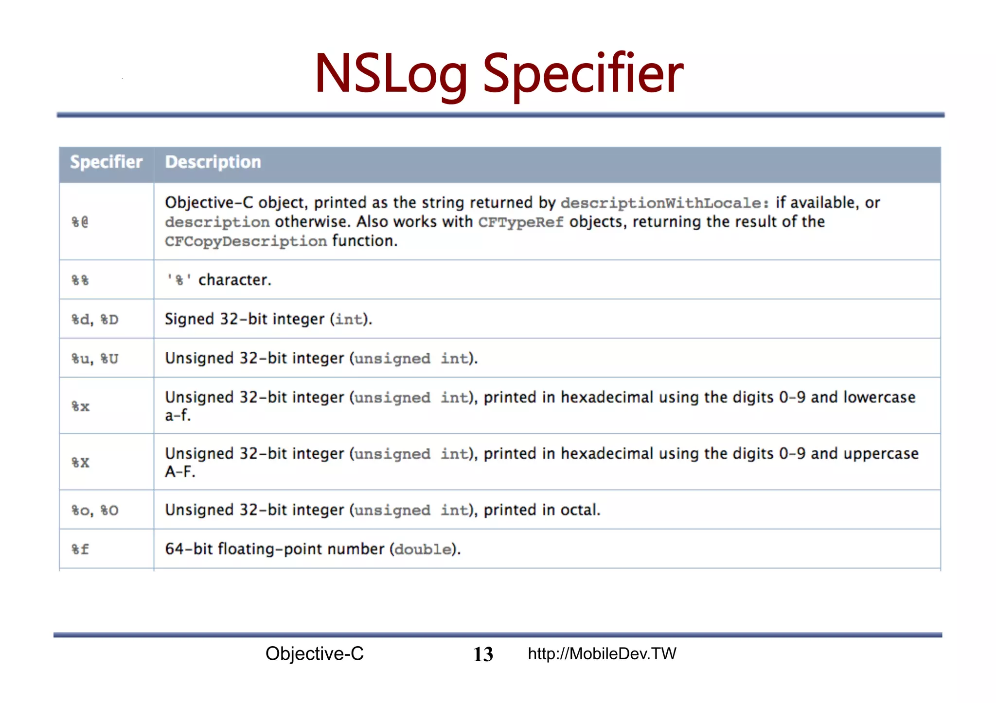 Objective-C http://MobileDev.TW NSLog Specifier 13 