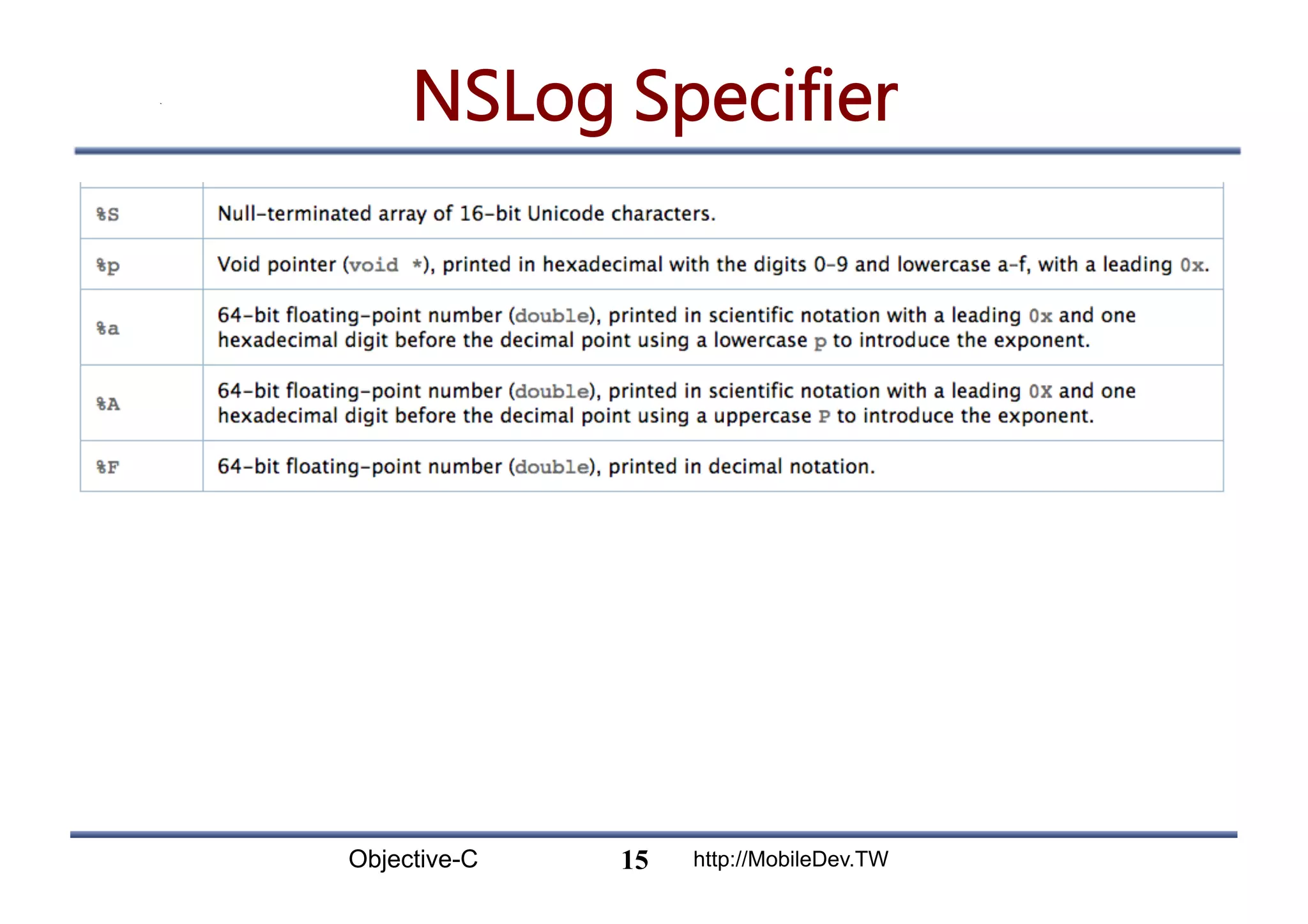 Objective-C http://MobileDev.TW NSLog Specifier 15 