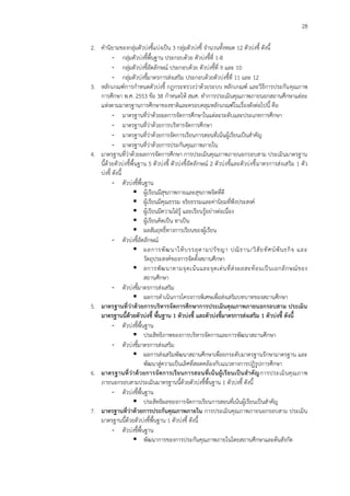 28
2. คานิยามของกลุ่มตัวบ่งชี้แบ่งเป็น 3 กลุ่มตัวบ่งชี้ จานวนทั้งหมด 12 ตัวบ่งชี้ ดังนี้
- กลุ่มตัวบ่งชี้พื้นฐาน ประกอบด้วย ตัวบ่งชี้ที่ 1-8
- กลุ่มตัวบ่งชี้อัตลักษณ์ ประกอบด้วย ตัวบ่งชี้ที่ 9 และ 10
- กลุ่มตัวบ่งชี้มาตรการส่งเสริม ประกอบด้วยตัวบ่งชี้ที่ 11 และ 12
3. หลักเกณฑ์การกาหนดตัวบ่งชี้ กฎกระทรวงว่าด้วยระบบ หลักเกณฑ์ และวิธีการประกันคุณภาพ
การศึกษา พ.ศ. 2553 ข้อ 38 กาหนดให้ สมศ. ทาการประเมินคุณภาพภายนอกสถานศึกษาแต่ละ
แห่งตามมาตรฐานการศึกษาของชาติและครอบคลุมหลักเกณฑ์ในเรื่องดังต่อไปนี้ คือ
- มาตรฐานที่ว่าด้วยผลการจัดการศึกษาในแต่ละระดับและประเภทการศึกษา
- มาตรฐานที่ว่าด้วยการบริหารจัดการศึกษา
- มาตรฐานที่ว่าด้วยการจัดการเรียนการสอนที่เน้นผู้เรียนเป็นสาคัญ
- มาตรฐานที่ว่าด้วยการประกันคุณภาพภายใน
4. มาตรฐานที่ว่าด้วยผลการจัดการศึกษา การประเมินคุณภาพภายนอกรอบสาม ประเมินมาตรฐาน
นี้ด้วยตัวบ่งชี้พื้นฐาน 5 ตัวบ่งชี้ ตัวบ่งชี้อัตลักษณ์ 2 ตัวบ่งชี้และตัวบ่งชี้มาตรการส่งเสริม 1 ตัว
บ่งชี้ ดังนี้
- ตัวบ่งชี้พื้นฐาน
 ผู้เรียนมีสุขภาพกายและสุขภาพจิตที่ดี
 ผู้เรียนมีคุณธรรม จริยธรรมและค่านิยมที่พึงประสงค์
 ผู้เรียนมีความใฝ่รู้ และเรียนรู้อย่างต่อเนื่อง
 ผู้เรียนคิดเป็น ทาเป็น
 ผลสัมฤทธิ์ทางการเรียนของผู้เรียน
- ตัวบ่งชี้อัตลักษณ์
 ผลการพัฒนาให้บรรลุตามปรัชญา ปณิธาน/วิสัยทัศน์พันธกิจ และ
วัตถุประสงค์ของการจัดตั้งสถานศึกษา
 ลการพัฒนาตามจุดเน้นและจุดเด่นที่ส่งผลสะท้อนเป็นเอกลักษณ์ของ
สถานศึกษา
- ตัวบ่งชี้มาตรการส่งเสริม
 ผลการดาเนินการโครงการพิเศษเพื่อส่งเสริมบทบาทของสถานศึกษา
5. มาตรฐานที่ว่าด้วยการบริหารจัดการศึกษาการประเมินคุณภาพภายนอกรอบสาม ประเมิน
มาตรฐานนี้ด้วยตัวบ่งชี้ พื้นฐาน 1 ตัวบ่งชี้ และตัวบ่งชี้มาตรการส่งเสริม 1 ตัวบ่งชี้ ดังนี้
- ตัวบ่งชี้พื้นฐาน
 ประสิทธิภาพของการบริหารจัดการและการพัฒนาสถานศึกษา
- ตัวบ่งชี้มาตรการส่งเสริม
 ผลการส่งเสริมพัฒนาสถานศึกษาเพื่อยกระดับมาตรฐานรักษามาตรฐาน และ
พัฒนาสู่ความเป็นเลิศที่สอดคล้องกับแนวทางการปฏิรูปการศึกษา
6. มาตรฐานที่ว่าด้วยการจัดการเรียนการสอนที่เน้นผู้เรียนเป็นสาคัญการประเมินคุณภาพ
ภายนอกรอบสามประเมินมาตรฐานนี้ด้วยตัวบ่งชี้พื้นฐาน 1 ตัวบ่งชี้ ดังนี้
- ตัวบ่งชี้พื้นฐาน
 ประสิทธิผลของการจัดการเรียนการสอนที่เน้นผู้เรียนเป็นสาคัญ
7. มาตรฐานที่ว่าด้วยการประกันคุณภาพภายใน การประเมินคุณภาพภายนอกรอบสาม ประเมิน
มาตรฐานนี้ด้วยตัวบ่งชี้พื้นฐาน 1 ตัวบ่งชี้ ดังนี้
- ตัวบ่งชี้พื้นฐาน
 พัฒนาการของการประกันคุณภาพภายในโดยสถานศึกษาและต้นสังกัด
 