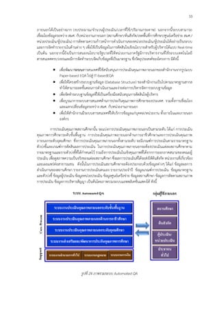 33
ภายนอกได้เป็นอย่างมาก (งบประมาณ/จานวนผู้ประเมิน/เวลาที่ใช้/ปริมาณกระดาษ) นอกจากนี้ระบบสามารถ
เชื่อมโยงข้อมูลระหว่าง สมศ. กับหน่วยงานภายนอก (สถานศึกษา/ต้นสังกัด/เขตพื้นที่การศึกษา/ศูนย์เครือข่าย สมศ./
หน่วยประเมิน/ผู้ประเมิน) การติดตามความก้าวหน้าการดาเนินงานของหน่วยประเมิน/ผู้ประเมินได้อย่างเป็นระบบ
และการจัดทารายงานในด้านต่าง ๆ เพื่อใช้เป็นข้อมูลในการตัดสินใจเชิงนโยบายสาหรับผู้บริหารได้แบบ Real-time
เป็นต้น นอกจากนี้ยังเป็นการสนองนโยบายรัฐบาลที่ให้หน่วยงานภาครัฐมีการบริหารงานที่ใช้ระบบเทคโนโลยี
สารสนเทศครบวงจรและมีการจัดทาระบบจัดเก็บข้อมูลที่เป็นมาตรฐาน ซึ่งวัตถุประสงค์ของโครงการ มีดังนี้
 เพื่อพัฒนาระบบสารสนเทศที่ใช้สนับสนุนการประเมินคุณภาพภายนอกของสานักงานจากรูปแบบ
Paper-based EQA ไปสู่ IT-basedEQA
 เพื่อให้โครงสร้างระบบฐานข้อมูล (Database Structure) ของสานักงานเป็นไปตามมาตรฐานสากล
ทาให้สามารถลดขั้นตอนการดาเนินงานและง่ายต่อการบริหารจัดการระบบฐานข้อมูล
 เพื่อจัดทาระบบฐานข้อมูลที่ใช้เป็นเครื่องมือสนับสนุนการตัดสินใจผู้บริหาร
 เพื่อบูรณาการระบบสารสนเทศด้านการประกันคุณภาพการศึกษาของประเทศ รวมทั้งการเชื่อมโยง
และแลกเปลี่ยนข้อมูลระหว่าง สมศ. กับหน่วยงานภายนอก
 เพื่อให้สานักงานมีระบบสารสนเทศที่ให้บริการข้อมูลแก่บุคคล/หน่วยงาน ทั้งภายในและภายนอก
องค์กร
การประเมินคุณภาพสถานศึกษานั้น จะแบ่งการประเมินคุณภาพภายนอกเป็นสามระดับ ได้แก่ การประเมิน
คุณภาพการศึกษาระดับขั้นพื้นฐาน การประเมินคุณภาพภายนอกด้านการอาชีวศึกษาและการประเมินคุณภาพ
ภายนอกระดับอุดมศึกษา ซึ่งการประเมินคุณภาพภายนอกทั้งสามระดับ จะมีเกณฑ์การประเมินตามรายมาตรฐาน
ตัวบ่งชี้และเกณฑ์การตัดสินผลการประเมิน ในการประเมินคุณภาพภายนอกจะต้องประเมินแต่ละสถานศึกษาตาม
รายมาตรฐานและรายตัวบ่งชี้ที่ได้กาหนดไว้ รวมถึงการประเมินในเชิงคุณภาพที่ได้จากการออกภาคสนามของคณะผู้
ประเมิน เพื่อดูสภาพความเป็นจริงของแต่ละสถานศึกษา ซึ่งผลการประเมินที่ได้จะส่งให้ต้นสังกัด หน่วยงานที่เกี่ยวข้อง
และเผยแพร่ต่อสาธารณชน ดังนั้นในการประเมินสถานศึกษาจะต้องประกอบด้วยข้อมูลต่างๆ ได้แก่ ข้อมูลผลการ
ดาเนินงานของสถานศึกษา รายงานการประเมินตนเอง รายงานประจาปี ข้อมูลเกณฑ์การประเมิน ข้อมูลมาตรฐาน
และตัวบ่งชี้ ข้อมูลผู้ประเมิน ข้อมูลหน่วยประเมิน ข้อมูลศูนย์เครือข่าย ข้อมูลสถานศึกษา ข้อมูลการติดตามสถานภาพ
การประเมิน ข้อมูลการบริหารสัญญา เป็นต้นโดยภาพรวมระบบแอพพลิเคชั่นแสดงได้ ดังนี้
รูปที่ 24 ภาพรวมระบบ Automated QA
 