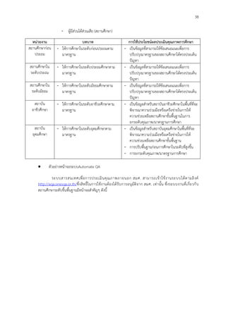 38
- ผู้มีส่วนได้ส่วนเสีย (สถานศึกษา)
หน่วยงาน บทบาท การใช้ประโยชน์ผลประเมินคุณภาพการศึกษา
สถานศึกษาก่อน
ประถม
- ให้การศึกษาในระดับก่อนประถมตาม
มาตรฐาน
- เป็นข้อมูลที่สามารถให้ข้อเสนอแนะเพื่อการ
ปรับปรุงมาตรฐานของสถานศึกษาได้ตรงประเด็น
ปัญหา
สถานศึกษาใน
ระดับประถม
- ให้การศึกษาในระดับประถมศึกษาตาม
มาตรฐาน
- เป็นข้อมูลที่สามารถให้ข้อเสนอแนะเพื่อการ
ปรับปรุงมาตรฐานของสถานศึกษาได้ตรงประเด็น
ปัญหา
สถานศึกษาใน
ระดับมัธยม
- ให้การศึกษาในระดับมัธยมศึกษาตาม
มาตรฐาน
- เป็นข้อมูลที่สามารถให้ข้อเสนอแนะเพื่อการ
ปรับปรุงมาตรฐานของสถานศึกษาได้ตรงประเด็น
ปัญหา
สถาบัน
อาชีวศึกษา
- ให้การศึกษาในระดับอาชีวะศึกษาตาม
มาตรฐาน
- เป็นข้อมูลสาหรับสถาบันอาชีวะศึกษาในพื้นที่ที่จะ
พิจารณาความร่วมมือหรือเครือข่ายในการให้
ความช่วยเหลือสถานศึกษาขั้นพื้นฐานในการ
ยกระดับคุณภาพ/มาตรฐานการศึกษา
สถาบัน
อุดมศึกษา
- ให้การศึกษาในระดับอุดมศึกษาตาม
มาตรฐาน
- เป็นข้อมูลสาหรับสถาบันอุดมศึกษาในพื้นที่ที่จะ
พิจารณาความร่วมมือหรือเครือข่ายในการให้
ความช่วยเหลือสถานศึกษาขั้นพื้นฐาน
- การปรับพื้นฐานก่อนการศึกษาในระดับที่สูงขึ้น
- การยกระดับคุณภาพ/มาตรฐานการศึกษา
 ตัวอย่างหน้าจอระบบAutomate QA
ระบบสารสนเทศเพื่อการประเมินคุณภาพภายนอก สมศ. สามารถเข้าใช้งานระบบได้ตามลิงค์
http://aqa.onesqa.or.th/ซึ่งสิทธิ์ในการใช้งานต้องได้รับการอนุมัติจาก สมศ. เท่านั้น ซึ่งระบบงานที่เกี่ยวกับ
สถานศึกษาระดับขึ้นพื้นฐานมีหน้าจอสาคัญๆ ดังนี้
 