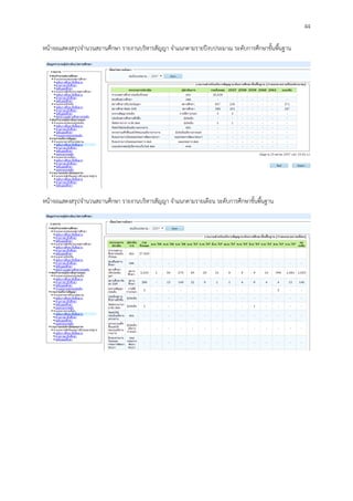 44
หน้าจอแสดงสรุปจานวนสถานศึกษา รายงานบริหารสัญญา จาแนกตามรายปีงบประมาณ ระดับการศึกษาขั้นพื้นฐาน
หน้าจอแสดงสรุปจานวนสถานศึกษา รายงานบริหารสัญญา จาแนกตามรายเดือน ระดับการศึกษาขั้นพื้นฐาน
 