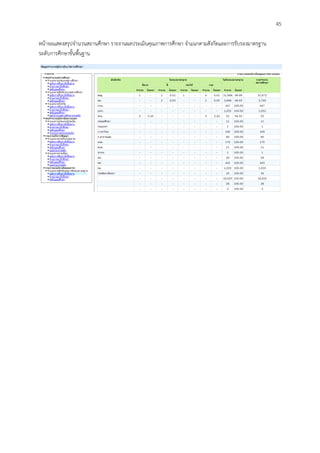 45
หน้าจอแสดงสรุปจานวนสถานศึกษา รายงานผลประเมินคุณภาพการศึกษา จาแนกตามสังกัดและการรับรองมาตรฐาน
ระดับการศึกษาขั้นพื้นฐาน
 