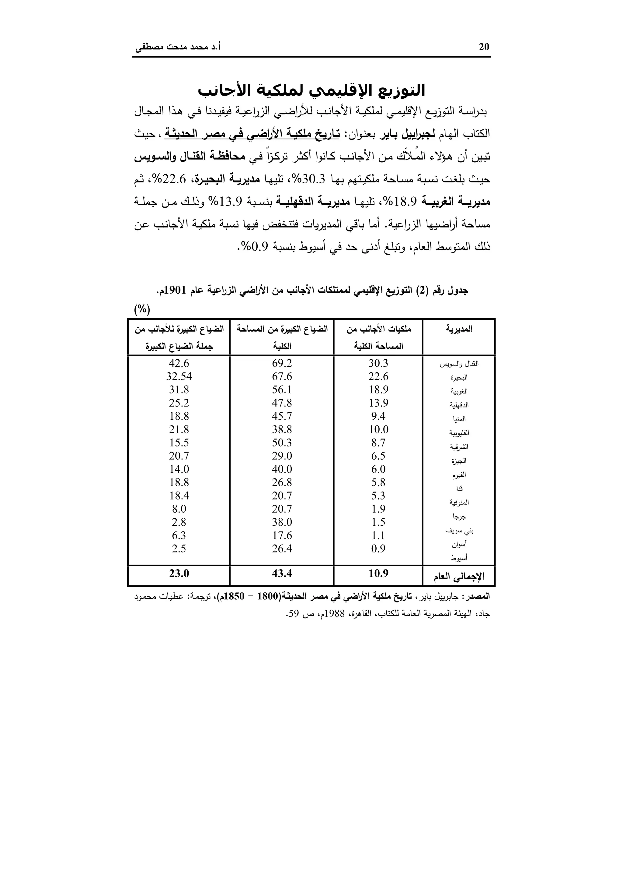 20‫أ‬.‫ﻣﺻطﻔﻰ‬ ‫ﻣدﺣت‬ ‫ﻣﺣﻣد‬ ‫د‬
‫ﻟﻤﻠ‬ ‫اﻹﻗﻠﯿﻤﻲ‬ ‫اﻟﺘﻮزﻳﻊ‬‫اﻷﺟﺎﻧﺐ‬ ‫ﻜﯿﺔ‬
‫ـﺎل‬‫ـ‬‫ﺟ‬‫اﻟﻣ‬ ‫ـذا‬‫ـ‬‫ﻫ‬ ‫ـﻲ‬‫ـ‬‫ﻓ‬ ‫ـدﻧﺎ‬‫ـ‬‫ﯾ‬‫ﻓﯾﻔ‬ ‫ـﺔ‬‫ـ‬‫ﯾ‬‫اﻋ‬‫ر‬‫اﻟز‬ ‫ـﻲ‬‫ـ‬‫ﺿ‬‫ا‬‫ر‬‫ﻟﻸ‬ ‫ـب‬‫ـ‬‫ﻧ‬‫اﻷﺟﺎ‬ ‫ـﺔ‬‫ـ‬‫ﯾ‬‫ﻟﻣﻠﻛ‬ ‫ـﻲ‬‫ـ‬‫ﻣ‬‫اﻹﻗﻠﯾ‬ ‫ـﻊ‬‫ـ‬‫ﯾ‬‫ز‬‫اﻟﺗو‬ ‫ـﺔ‬‫ـ‬‫ﺳ‬‫ا‬‫ر‬‫ﺑد‬
‫ـﺎم‬‫ﻬ‬‫اﻟ‬ ‫اﻟﻛﺗﺎب‬‫ﺑـﺎﯾر‬ ‫اﯾﯾل‬‫ر‬‫ﻟﺟﺑ‬‫ان‬‫و‬‫ـ‬‫ﻧ‬‫ﺑﻌ‬:‫اﻟﺣدﯾﺛـﺔ‬ ‫ﻣﺻـر‬ ‫ﻓـﻲ‬ ‫اﺿـﻲ‬‫ر‬‫اﻷ‬ ‫ﻣﻠﻛﯾـﺔ‬ ‫ﺗـﺎرﯾﺦ‬،‫ـث‬‫ﯾ‬‫ﺣ‬
‫ـﻲ‬‫ـ‬‫ﻓ‬ ً‫ا‬‫ز‬‫ـ‬‫ـ‬‫ﻛ‬‫ﺗر‬ ‫ـر‬‫ـ‬‫ﺛ‬‫أﻛ‬ ‫ا‬‫و‬‫ـﺎﻧ‬‫ـ‬‫ﻛ‬ ‫ـب‬‫ـ‬‫ﻧ‬‫اﻷﺟﺎ‬ ‫ـن‬‫ـ‬‫ﻣ‬ ‫ّك‬‫ﻼ‬‫ـ‬‫ـ‬ُ‫ﻣ‬‫اﻟ‬ ‫ﻻء‬‫ـؤ‬‫ـ‬‫ﻫ‬ ‫أن‬ ‫ـﯾن‬‫ـ‬‫ﺑ‬‫ﺗ‬‫ـوﯾس‬‫ـ‬‫اﻟﺳ‬‫و‬ ‫ـﺎل‬‫ـ‬‫اﻟﻘﻧ‬ ‫ـﺔ‬‫ـ‬‫ﻣﺣﺎﻓظ‬
‫ﺑ‬ ‫ـث‬‫ـ‬‫ﯾ‬‫ﺣ‬‫ـﺑ‬‫ـ‬‫ﺳ‬‫ﻧ‬ ‫ـت‬‫ـ‬‫ﻐ‬‫ﻠ‬‫ـﺎ‬‫ـ‬‫ﻬ‬‫ﺑ‬ ‫ـﺗﻬم‬‫ـ‬‫ﯾ‬‫ﻣﻠﻛ‬ ‫ـﺎﺣﺔ‬‫ـ‬‫ﺳ‬‫ﻣ‬ ‫ﺔ‬30.3%،‫ـﺎ‬‫ـ‬‫ﻬ‬‫ﺗﻠﯾ‬‫ة‬‫ـر‬‫ـ‬‫اﻟﺑﺣﯾ‬ ‫ـﺔ‬‫ـ‬‫ﻣدﯾرﯾ‬،22.6%،‫ـم‬‫ـ‬‫ﺛ‬
‫ــﺔ‬‫ـ‬‫ﻣدﯾرﯾ‬‫ــﺔ‬‫ـ‬‫اﻟﻐرﺑﯾ‬18.9%،‫ـﺎ‬‫ـ‬‫ـ‬‫ﻬ‬‫ﺗﻠﯾ‬‫ــﺔ‬‫ـ‬‫اﻟدﻗﻬﻠﯾ‬ ‫ــﺔ‬‫ـ‬‫ﻣدﯾرﯾ‬‫ـﺑﺔ‬‫ـ‬‫ـ‬‫ﺳ‬‫ﺑﻧ‬13.9%‫ـﺔ‬‫ـ‬‫ـ‬‫ﻠ‬‫ﺟﻣ‬ ‫ـن‬‫ـ‬‫ـ‬‫ﻣ‬ ‫ـك‬‫ـ‬‫ـ‬‫ﻟ‬‫وذ‬
‫اﻋﯾﺔ‬‫ر‬‫اﻟز‬ ‫اﺿﯾﻬﺎ‬‫ر‬‫أ‬ ‫ﻣﺳﺎﺣﺔ‬.‫ـن‬‫ﻋ‬ ‫ـب‬‫ﻧ‬‫اﻷﺟﺎ‬ ‫ـﺔ‬‫ﯾ‬‫ﻣﻠﻛ‬ ‫ﻧﺳﺑﺔ‬ ‫ﻓﯾﻬﺎ‬ ‫ﻓﺗﻧﺧﻔض‬ ‫ﯾﺎت‬‫ر‬‫اﻟﻣدﯾ‬ ‫ﺑﺎﻗﻲ‬ ‫أﻣﺎ‬
‫اﻟﻌﺎم‬ ‫اﻟﻣﺗوﺳط‬ ‫ذﻟك‬،‫أﺳﯾو‬ ‫ﻓﻲ‬ ‫ﺣد‬ ‫أدﻧﻰ‬ ‫وﺗﺑﻠﻎ‬‫ﺑﻧﺳﺑﺔ‬ ‫ط‬0.9%.
‫رﻗم‬ ‫ﺟدول‬)2(‫ﻋﺎم‬ ‫اﻋﯾﺔ‬‫ر‬‫اﻟز‬ ‫اﺿﻲ‬‫ر‬‫اﻷ‬ ‫ﻣن‬ ‫اﻷﺟﺎﻧب‬ ‫ﻟﻣﻣﺗﻠﻛﺎت‬ ‫اﻹﻗﻠﯾﻣﻲ‬ ‫اﻟﺗوزﯾﻊ‬1901‫م‬.
(%)
‫اﻟﻣدﯾرﯾﺔ‬‫ﻣن‬ ‫اﻷﺟﺎﻧب‬ ‫ﻣﻠﻛﯾﺎت‬
‫اﻟﻛﻠﯾﺔ‬ ‫اﻟﻣﺳﺎﺣﺔ‬
‫اﻟﻣﺳﺎﺣﺔ‬ ‫ﻣن‬ ‫ة‬‫اﻟﻛﺑﯾر‬ ‫اﻟﺿﯾﺎع‬
‫اﻟﻛﻠﯾﺔ‬
‫ﻣن‬ ‫ﻟﻸﺟﺎﻧب‬ ‫ة‬‫اﻟﻛﺑﯾر‬ ‫اﻟﺿﯾﺎع‬
‫ة‬‫اﻟﻛﺑﯾر‬ ‫اﻟﺿﯾﺎع‬ ‫ﺟﻣﻠﺔ‬
‫اﻟﺳوﯾس‬‫و‬ ‫اﻟﻘﻧﺎل‬
‫ة‬‫ر‬‫اﻟﺑﺣﯾ‬
‫ﺑﯾﺔ‬‫ر‬‫اﻟﻐ‬
‫اﻟدﻗﻬﻠﯾﺔ‬
‫اﻟﻣﻧ‬‫ﯾﺎ‬
‫اﻟﻘﻠﯾوﺑﯾﺔ‬
‫اﻟﺷرﻗﯾﺔ‬
‫ة‬‫ز‬‫اﻟﺟﯾ‬
‫اﻟﻔﯾوم‬
‫ﻗﻧﺎ‬
‫اﻟﻣﻧوﻓﯾﺔ‬
‫ﺟﺎ‬‫ﺟر‬
‫ﺳوﯾف‬ ‫ﺑﻧﻲ‬
‫ان‬‫و‬‫أﺳ‬
‫أﺳﯾوط‬
30.3
22.6
18.9
13.9
9.4
10.0
8.7
6.5
6.0
5.8
5.3
1.9
1.5
1.1
0.9
69.2
67.6
56.1
47.8
45.7
38.8
50.3
29.0
40.0
26.8
20.7
20.7
38.0
17.6
26.4
42.6
32.54
31.8
25.2
18.8
21.8
15.5
20.7
14.0
18.8
18.4
8.0
2.8
6.3
2.5
‫اﻟﻌﺎم‬ ‫اﻹﺟﻣﺎﻟﻲ‬10.943.423.0
‫اﻟﻣﺻدر‬:،‫ﺑﺎﯾر‬ ‫ﯾﯾل‬‫ر‬‫ﺟﺎﺑ‬‫اﻟﺣدﯾﺛـﺔ‬ ‫ﻣﺻـر‬ ‫ﻓﻲ‬ ‫اﺿﻲ‬‫ر‬‫اﻷ‬ ‫ﻣﻠﻛﯾﺔ‬ ‫ﺗﺎرﯾﺦ‬)1800-1850‫م‬(،‫ـﺔ‬‫ﻣ‬‫ﺗرﺟ‬:‫ـود‬‫ﻣ‬‫ﻣﺣ‬ ‫ـﺎت‬‫ﯾ‬‫ﻋط‬
،‫ﺟﺎد‬،‫ة‬‫ر‬‫اﻟﻘﺎﻫ‬ ،‫ﻟﻠﻛﺗﺎب‬ ‫اﻟﻌﺎﻣﺔ‬ ‫ﯾﺔ‬‫ر‬‫اﻟﻣﺻ‬ ‫اﻟﻬﯾﺋﺔ‬1988‫ص‬ ،‫م‬59.
 