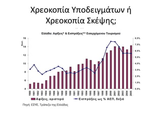Χρεοκοπία Υποδειγμάτων ή
Χρεοκοπία Σκέψης;
 