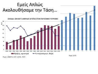 Πηγή: ΣΕΤΕ
Εμείς Απλώς
Ακολουθήσαμε την Τάση…
 