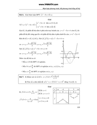 Bi n lu n phương trình, b t phương trình b ng th
109
Bài 6. Gi i bi n lu n BPT: 2
5 4x x a− + <
Gi i
( )
( )
[ ]
2
2
2
5 4 khi  1,4
: 5 4
5 4 khi 1,4
x x x
C y x x
x x x
 − + ∈
= − + = 
− + − ∈
»
G i (C1) là ph n th n m phía trên tr c hoành c a 2
5 4y x x= − + còn (C2) là
ph n th i x ng qua Ox v i ph n th n m phía dư i Ox c a 2
5 4y x x= − +
Khi ó (C) = (C1) ∪ (C2). Xét ( ) ( ) 2
1 : 5 4C y a x x a= − + =∩
⇔ 1 2
5 9 4 5 9 4
;
2 2
a a
x x x x
− + + +
= = = =
Xét ( ) ( ) 2
2 : 5 4 0C y a x x a= − + + =∩
⇔ 3 4
5 9 4 5 9 4
;
2 2
a a
x x x x
− − + −
= = = =
Nhìn vào th ta có:
N u a ≤ 0 thì BPT vô nghi m.
N u 90
4
a< ≤ thì BPT có nghi m x∈(x1, x3) ∪ (x4, x2)
N u 9
4
a > thì BPT có nghi m x∈(x1, x2)
Bài 7. 1) Kh o sát và v (C): ( )
2
2 1
1
x xy f x
x
+ += =
−
2) Tìm s a nh nh t ( ) ( )22 2
1 1a x x x x+ − ≤ + + úng ∀x∈[0, 1]
Gi i
1) ( ) 43
1
f x x
x
= + +
−
⇒
TCÐ: 1
TCX : 3
x
y x
=

= +
( )
( )2
1 041 0
3 81
x y
f x
x yx
= − ⇒ =
′ = − = ⇔ 
= ⇒ =− 
x −∞ −1 1 3 +∞
f ′ + 0 − − 0 +
f
−∞
0
−∞
+∞
8
+∞
45/21
y
xO
4
9/4
-9/4
y=a
www.VNMATH.com
 