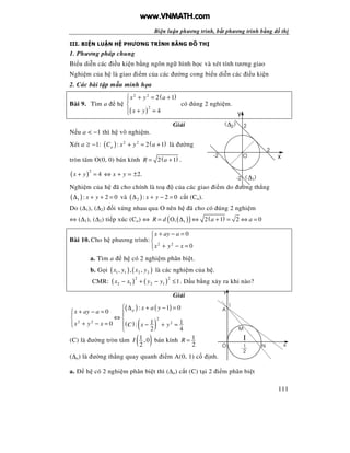 Bi n lu n phương trình, b t phương trình b ng th
111
III. BI N LU N H PHƯƠNG TRÌNH B NG TH
1. Phương pháp chung
Bi u di n các i u ki n b ng ngôn ng hình h c và xét tính tương giao
Nghi m c a h là giao i m c a các ư ng cong bi u di n các i u ki n
2. Các bài t p m u minh h a
Bài 9. Tìm a h
( )
( )
2 2
2
2 1
4
x y a
x y
 + = +

+ =
có úng 2 nghi m.
Gi i
N u a < −1 thì h vô nghi m.
Xét a ≥ −1: ( ) ( )2 2
: 2 1aC x y a+ = + là ư ng
tròn tâm O(0, 0) bán kính ( )2 1R a= + .
( )2
4x y+ = ⇔ x + y = ±2.
Nghi m c a h ã cho chính là to c a các giao i m do ư ng th ng
( )1 : 2 0x y∆ + + = và ( )2 : 2 0x y∆ + − = c t (Ca).
Do (∆1), (∆2) i x ng nhau qua O nên h ã cho có úng 2 nghi m
⇔ (∆1), (∆2) ti p xúc (Ca) ⇔ ( )( ) ( )1O, 2 1 2 0R d a a= ∆ ⇔ + = ⇔ =
Bài 10. Cho h phương trình:
2 2
0
0
x ay a
x y x
+ − =

+ − =
a. Tìm a h có 2 nghi m phân bi t.
b. G i ( ) ( )1 1 2 2, , ,x y x y là các nghi m c a h .
CMR: ( ) ( )
2 2
2 1 2 1 1x x y y− + − ≤ . D u b ng x y ra khi nào?
Gi i
( ) ( )
( ) ( )
2
2 2 2
: 1 0
0
1 10 :
2 4
a x a y
x ay a
x y x C x y
 ∆ + − =
+ − = 
⇔ 
+ − = − + =

(C) là ư ng tròn tâm ( )1 ,0
2
I bán kính 1
2
R =
(∆a) là ư ng th ng quay quanh i m A(0, 1) c nh.
a. h có 2 nghi m phân bi t thì (∆a) c t (C) t i 2 i m phân bi t
( )1∆
∆2( )
xO
y
2
2
-2
-2
y
O x1
I
1
M
N
2
A
www.VNMATH.com
 