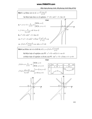 Bi n lu n phương trình, b t phương trình b ng th
101
Bài 3. a. Kh o sát và v
2
3
2
x xy
x
+ −=
+
b. Bi n lu n theo m s nghi m: ( )4 2
1 3 2 0t m t m+ − − − =
Gi i
a.
TCÐ: 211
2 TCX : 1
x
y x
x y x
=
= − − ⇒ 
+ = −
( )2
11 0 2
2
y x
x
′ = + > ∀ ≠ −
+
b. ( )4 2
1 3 2 0t m t m+ − − − =
⇔ ( )4 2 2
3 2t t m t+ − = + ⇔
4 2
2
3
2
t t m
t
+ − =
+
⇔ ( )
2
3
2
x xf x m
x
+ −= =
+
v i x = t2
≥ 0
Bài 4. a) Kh o sát và v th ( )
2
1( ):
1
x xC y f x
x
+ += =
+
b) Bi n lu n s nghi m c a PT: ( )2
1 1 0x m x m+ − + − =
c) Bi n lu n s nghi m x∈[0,π] c a PT: ( )2
sin 1 sin 1 0x a x a− − + − =
Gi i
( ) 1
1
f x x
x
= +
+
⇒
TCÐ: 1
TCX : 1
x
y x
=

= +
( ) ( )
( )2
2 22
0
1 0 1
x yx x
f x
x x y
= − ⇒ = −+′ = = ⇔ 
+ = ⇒ =
x −∞ −2 −1 0 +∞
f ′ + 0 − − 0 +
f
−∞
−3
−∞
+∞
1
+∞
-2 1O
y
x
-1
-3/2
x
y
O
-1 1-2
-3
2
3
1
1
-2
-3
-1
O
y
x
www.VNMATH.com
 