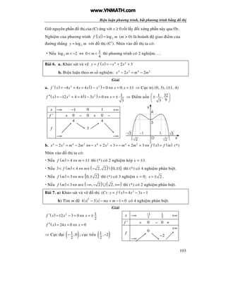 Bi n lu n phương trình, b t phương trình b ng th
103
Gi nguyên ph n th c a (C) ng v i x ≥ 0 r i l y i x ng ph n này qua Oy.
Nghi m c a phương trình ( ) 2logf x m= (m > 0) là hoành giao i m c a
ư ng th ng 2logy m= v i th (C′). Nhìn vào th ta có:
N u 2log 2m < − ⇔ 10
4
m< < thì phương trình có 2 nghi m. …
Bài 6. a. Kh o sát và v ( ) 4 2
2 3y f x x x= = − + +
b. Bi n lu n theo m s nghi m: 4 2 4 2
2 2x x m m− = −
Gi i
a. ( ) ( )3 2
4 4 4 1 0 0; 1f x x x x x x x′ = − + = − = ⇔ = = ± ⇒ C c tr (0, 3), (±1, 4)
( ) ( )2 2 112 4 4 1 3 0
3
f x x x x′′ = − + = − = ⇔ = ± ⇒ i m u n 321 ,
93
 ± 
 
b. ( ) ( )4 2 4 2 4 2 4 2
2 2 2 3 2 3x x m m x x m m f x f m− = − ⇔ − + + = − + + ⇔ = (*)
Nhìn vào th ta có:
N u ( ) 4 1f m m= ⇔ = ± thì (*) có 2 nghi m kép x = ±1.
N u ( ) ( ) { }3 4 2, 2  0, 1f m m< < ⇔ ∈ − ± thì (*) có 4 nghi m phân bi t.
N u ( ) { }3 0, 2f m m= ⇔ ∈ ± thì (*) có 3 nghi m x = 0; 2x = ± .
N u ( ) ( ) ( )3 , 2 2,f m m< ⇔ ∈ −∞ − +∞∪ thì (*) có 2 nghi m phân bi t.
Bài 7. a) Kh o sát và v th ( ) 3
( ): 4 3 1C y f x x x= = − −
b) Tìm m
3
4 3 1 0x x mx m− − + − = có 4 nghi m phân bi t.
Gi i
( ) 2 112 3 0
2
f x x x′ = − = ⇔ = ±
( ) 24 0 0f x x x′′ = = ⇔ =
⇒ C c i ( )1 ,0
2
− ; c c ti u ( )1 , 2
2
−
x −∞ −1 0 1 +∞
f ′ + 0 − 0 + 0 −
f
−∞
4
3
4
−∞
x −∞
1
2
− 1
2 +∞
f ′ + 0 − 0 +
f
−∞
0
−2
+∞
3- 3
O x
y
1-1
- 2 2
3
4
www.VNMATH.com
 