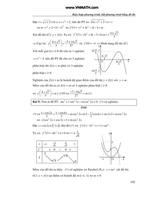 Bi n lu n phương trình, b t phương trình b ng th
105
t 2
2 0 2t x x t= + ≥ ⇒ = − , khi ó PT ⇔ 3 2
2 1m t t− + = −
( )32
2 1m t t⇔ − + = − ( ) 3 2
4 3 1f t t t t m⇔ = − + − − = .
Xét th (C): y = ƒ(t). Ta có: ( ) 2 4 7
3 8 3 0
3
f t t t t
±′ = − + − = ⇔ =
⇒ C c tr :
4 7 7 14 7
3 27
f
 ± − ±
= 
 
và ( )0 1f = − ⇒ Hình d ng th (C)
V i m i giá tr t ≥ 0 thì cho ta 1 nghi m
2
2x t= − nên PT ã cho có 3 nghi m
phân bi t thì ƒ(t) = m ph i có 3 nghi m
phân bi t t ≥ 0.
Nghi m c a ƒ(t) = m là hoành giao i m c a th y = ƒ(t) v i y = m.
Nhìn vào th ta có ƒ(t) = m có 3 nghi m phân bi t t ≥ 0
⇔ ( )4 7 7 14 7
0 1
3 27
f m f m
 − − −
< ≤ ⇔ < ≤ 
 
Bài 9. Tìm m PT: 2 2 2
sin sin 3 cos 2 0x x m x+ − = (*) có nghi m.
Gi i
( )2 21 cos 2 1 cos6 1(*) cos 2 1 cos6 cos 2 cos 2
2 2 2
x x m x x x m x− −⇔ + = ⇔ − + =
3 2
2cos 2 cos 2 1 cos 2x x m x⇔ − + + =
t [ ]cos 2 1,1t x= ∈ − , khi ó (*) ⇔ ( ) 3 2
2 1f t t t mt= − + + = .
Ta có: ( ) 2 16 1 0
6
f t t t′ = − + = ⇔ = ±
Nhìn vào th ta th y: (*) có nghi m ⇔ Parabol (Pm): 2
y mt= c t th
(C): y = ƒ(t) t i i m có hoành t∈[−1, 1] ⇔ m > 0
t −1
1
6
− 1
6
1
f ′ + 0 − 0 +
ƒ
2
CT
C
0
-1
O x
y
74+
3
3
4- 7
714
3
-7
-7
3
-14 7
y
xO
2
1
1
-1
www.VNMATH.com
 