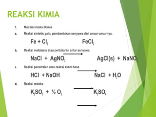 REAKSI KIMIA
1. Macam Reaksi Kimia
a. Reaksi sintetis yaitu pembentukan senyawa dari unsur-unsurnya.
Fe + Cl2 FeCl2
b. Reaksi metatesis atau pertukaran antar senyawa.
NaCl + AgNO3 AgCl(s) + NaNO3
c. Reaksi penetralan atau reaksi asam basa
HCl + NaOH NaCl + H2O
d. Reaksi redoks
K2SO3 + ½ O2 K2SO4
 